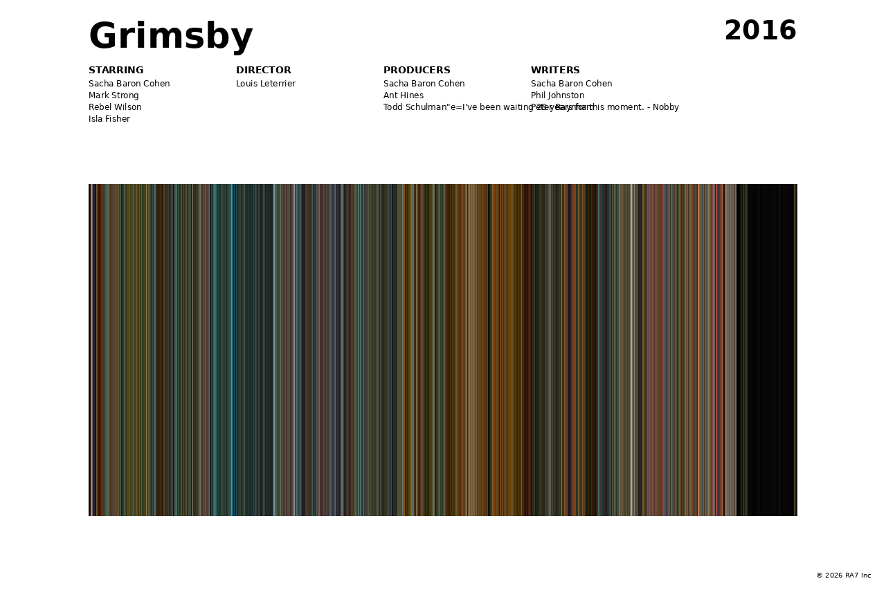 Poster preview for Grimsby